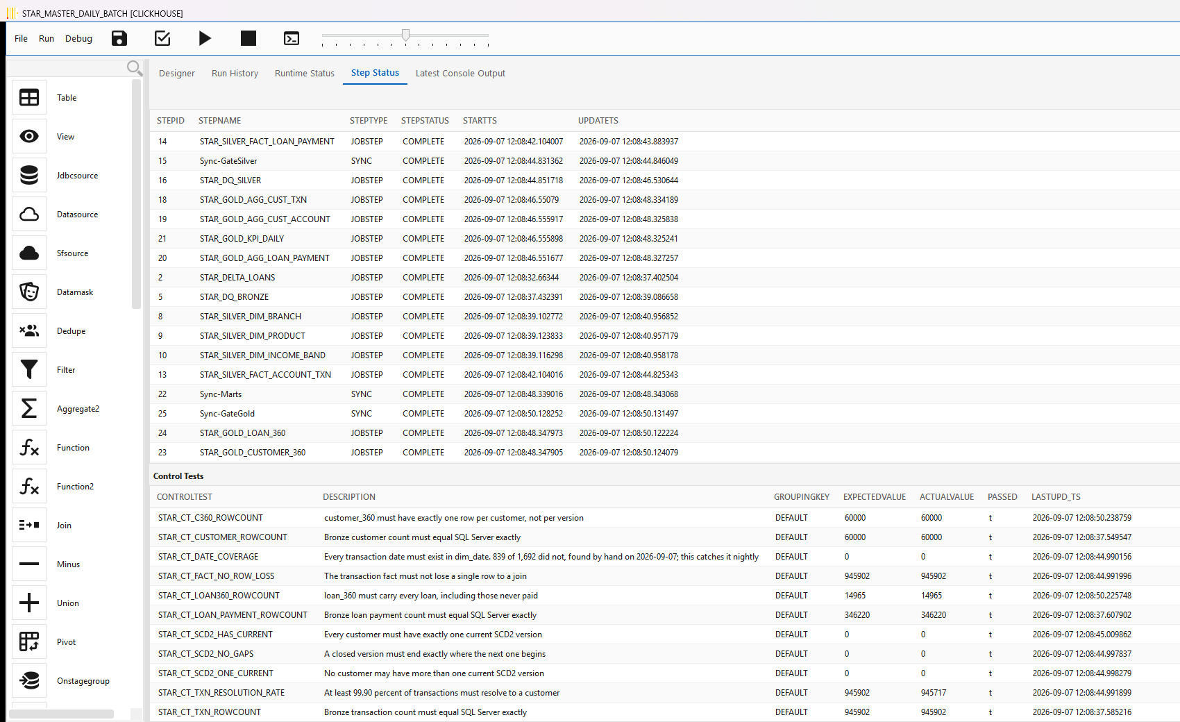 Step Status with per-step timings and the control-test results that gated the run
